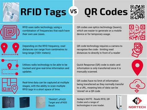 rfid tags vs qr codes|difference between rfid and qr code.